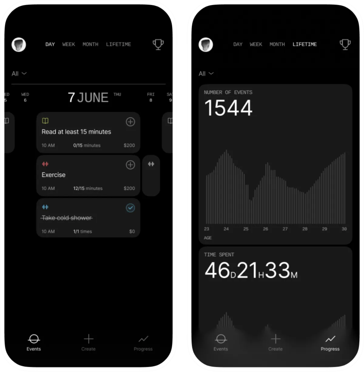 AbleToBe — Product design for a lifetime calendar habit tracker