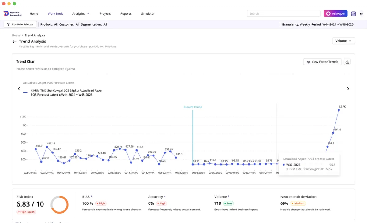 Asper — Product audit for an AI demand-forecasting SaaS