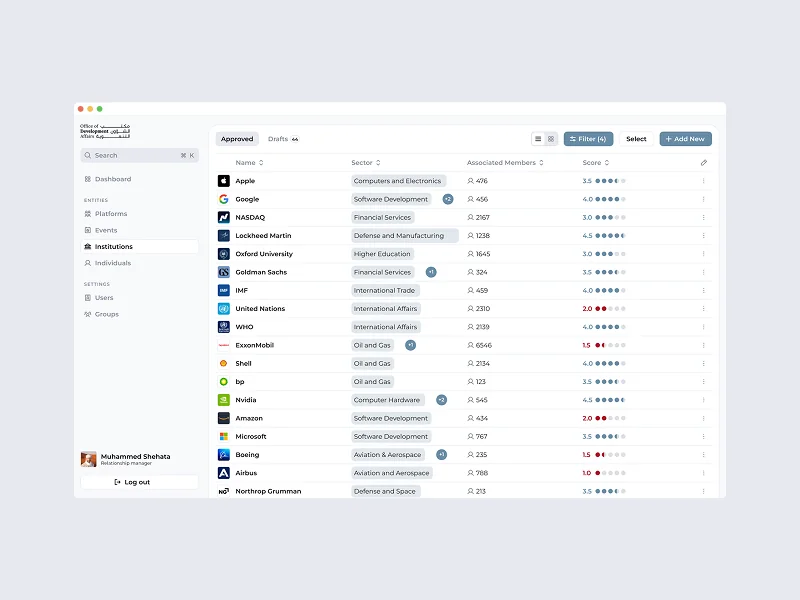 Office of DA — Government product for managing relations with international companies